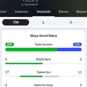Kuponumun Yanlış Sonuçlandırılması Mağduriyet Yarattı