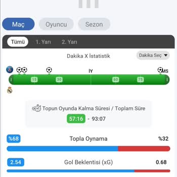 Kuponumun Yanlış Sonuçlandırılması Mağduriyet Yarattı