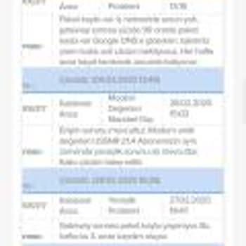 Tekrarlayan Paket Kaybı Ve Yetersiz Destek Nedeniyle Maddi Kayıp Yaşıyorum