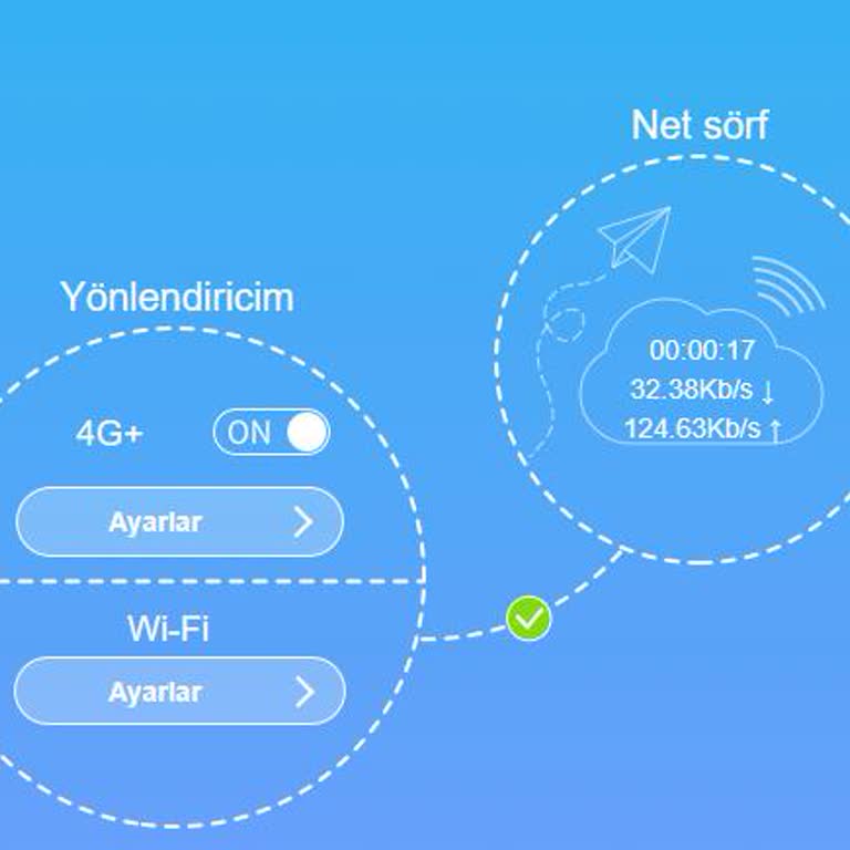 Turkcell Superbox: Satışta Yanıltıcı Bilgi Ve 40 Gündür Çözülemeyen Hizmet Sorunu