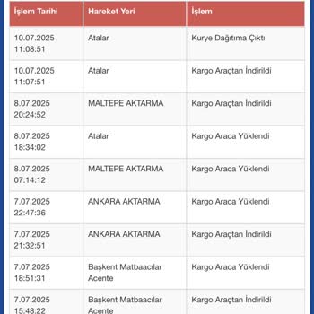 Sürat Kargo Teslimatında Gecikme Ve Şubede Bekletme Sorunu