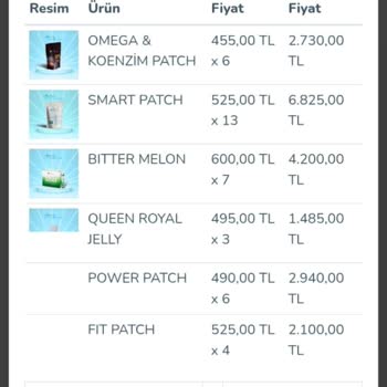 Aldığımız İlaçlar Fayda Etmedi, Paramız İade Edilmedi Ve Annemizde Sağlık Sorunları Oluştu