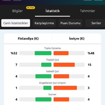 Bilyoner Kuponumda İsabetli Şut Sayısı Hatalı Kaydedildi