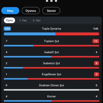 Bilyoner Kuponumda İsabetli Şut Sayısı Hatalı Kaydedildi