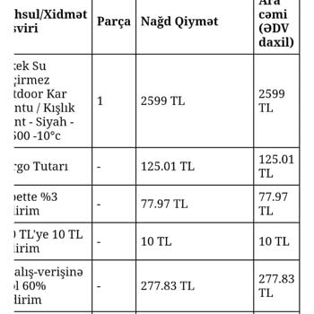Trendyol'dan 8 Aydır İade Edilmeyen Para Ve Çözülmeyen Sorun