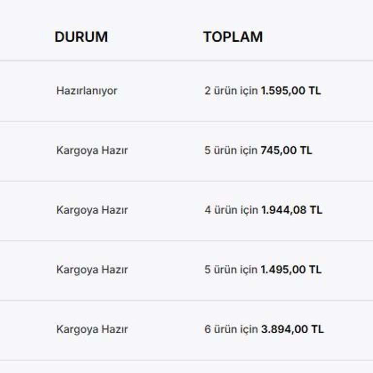 Siparişlerime Ve İletişim Taleplerime Hiçbir Şekilde Dönüş Yapılmadı