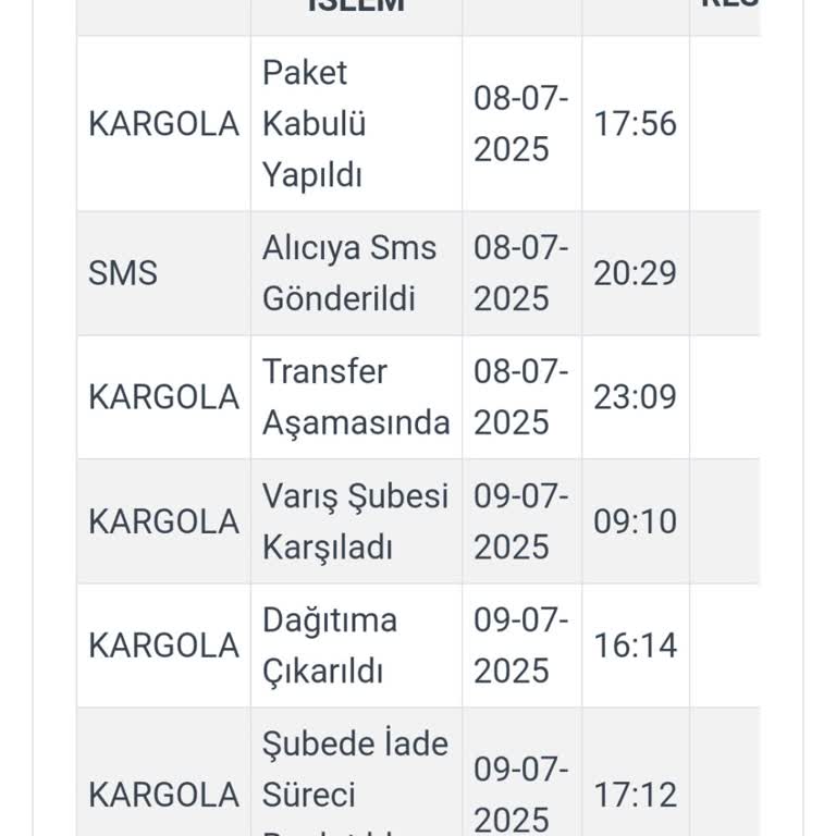 Kargo Şirketinin Teslimat Yapmaması Ve İletişim Eksikliği Mağduriyet Yarattı