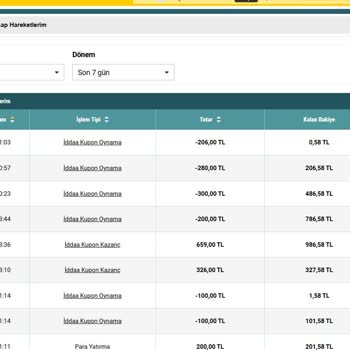 Kazandığım Kupon Tutarı 48 Saat Geçmesine Rağmen Hesabıma Yatırılmadı