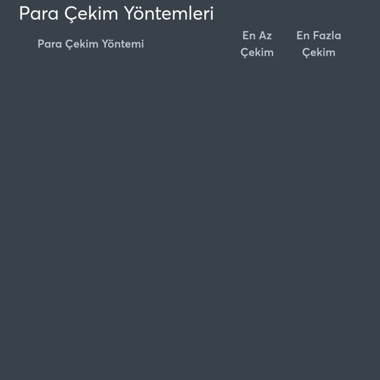 Bahis.com Para Çekme İşlemlerinde Yaşanan Mağduriyet Ve Belge Talepleri