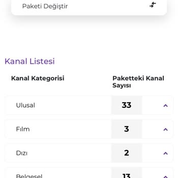 Kampanya Paketinde Belirtilen Bein Sport Süresi Farklı Çıktı
