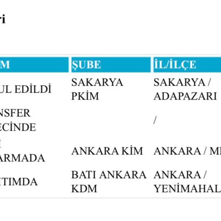 Kargom Günlerdir Şubede Bekliyor, Bilgi Ve İletişim Eksikliği Yaşıyorum