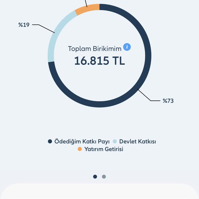 Kazanç Yok, Bilgilendirme Yok, Yüksek Kesinti Var!