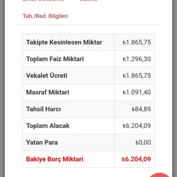 Yönetim Şirketinin Borç İndirimi Ve Müşteri Temsilcisi Davranışıyla İlgili Sorun