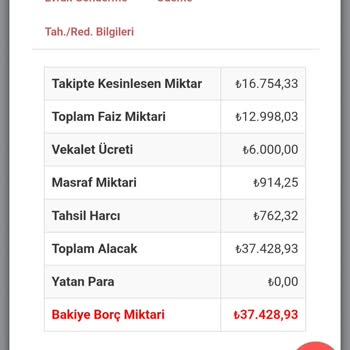 Yönetim Şirketinin Borç İndirimi Ve Müşteri Temsilcisi Davranışıyla İlgili Sorun
