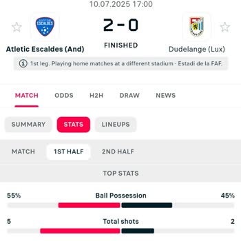 Yanlış Maç İstatistikleri Kuponumu Etkiledi