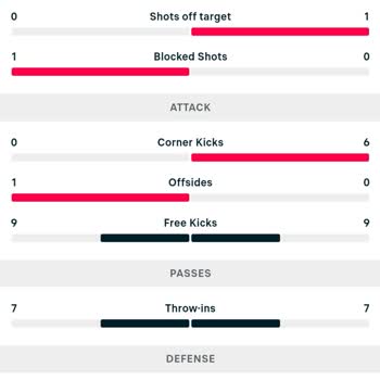 Yanlış Maç İstatistikleri Kuponumu Etkiledi