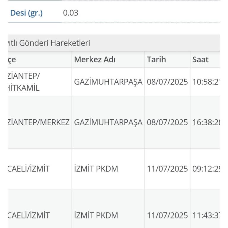 PTT Kargo'nun Geciken Teslimatı Ve Yetersiz Hizmet