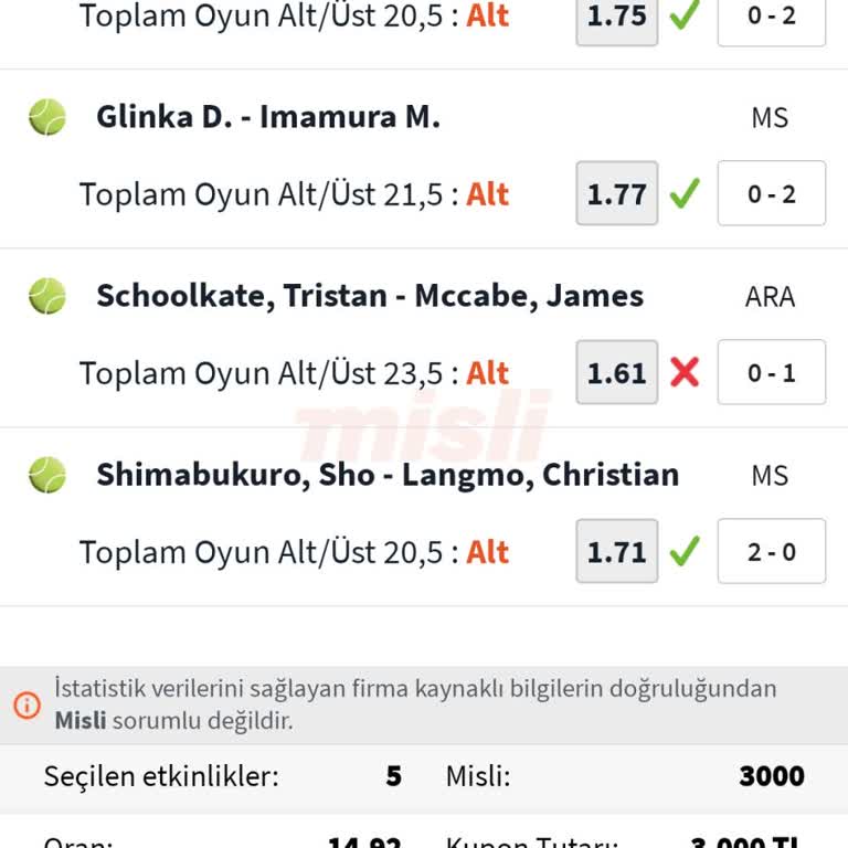 Maç Oynanmadan Kayıp Yazıldı Paramı Alamıyorum