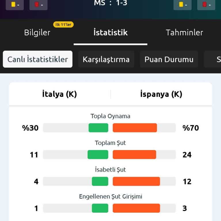 Kazanan Kuponum Haksız Yere Geçersiz Sayıldı, Mağduriyetim Giderilmiyor