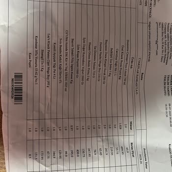 Eksik Ürünler Ve Geç Teslimat Sorunu