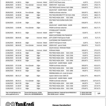 Bir Aydır Yapılmayan Para İadesi Ve İlgisizlik
