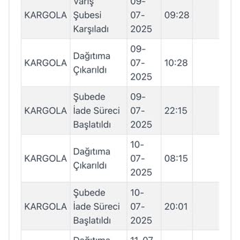 Bilinmeyen Kargo Firması Nedeniyle Teslimat Sorunu Ve Mağduriyet
