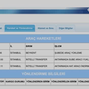 FLO Ayakkabı Ayakkabım Kargoda Unutuldu Müşteri Hizmetleri Çözüm Sunmuyor