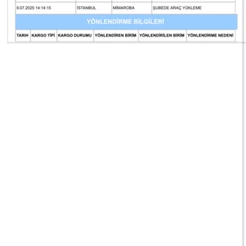 Kargom Günlerdir Şubede Bekliyor Teslimat Gecikti