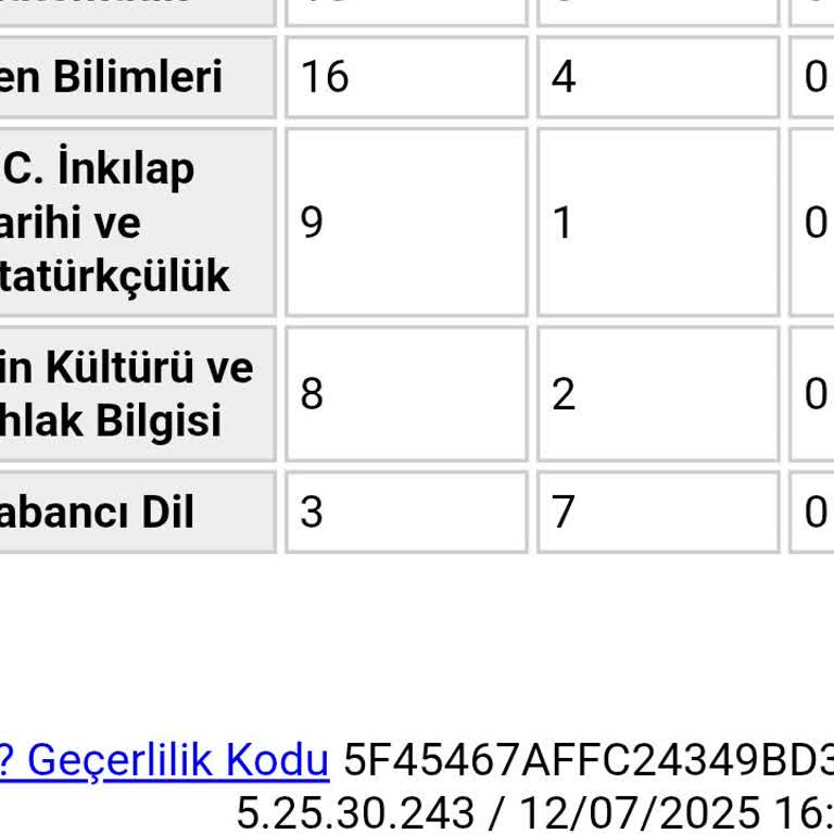 LGS 2025 Sınavında Adaletsizlik Ve Optik Hataları Mağduriyeti