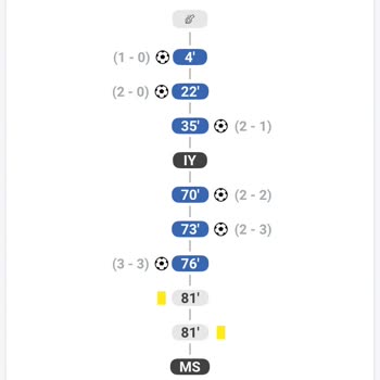 Kazanç Oranının Düşürülmesi Ve Ödeme Gecikmesi Nedeniyle Güven Kaybı