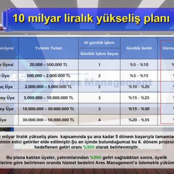 Ares Management Grubunda Hesap Erişimi Ve Para İadesi Sorunu