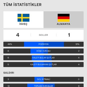 Bilyoner Kupon Ödemesi İçin İstatistiklerle Oynuyor Mu