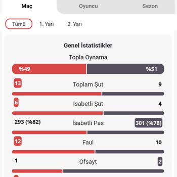 Bilyoner Kupon Ödemesi İçin İstatistiklerle Oynuyor Mu