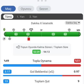 Bilyoner Kupon Ödemesi İçin İstatistiklerle Oynuyor Mu