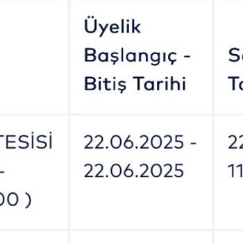 İdealtepe Spor Tesislerinde Fahiş Fiyat Artışı Ve Kısıtlamalar Ebeveynleri Zorluyor