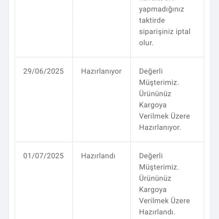 Kayıp Ürün, Sessiz Müşteri Hizmeti: Ne Ürün Var Ne Açıklama