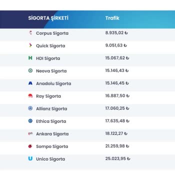 Zorunlu Trafik Sigortasında Ek Teminat Zorunluluğu Ve Fiyat Farkı Mağduriyeti