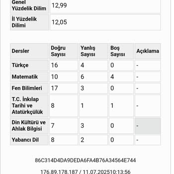 LGS Sonuçlarında Hatalı Yanlış Sayısı: Sınavın Tekrarını İstiyoruz