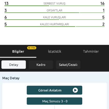 Bilyoner Ofsayt Sayısını Yanlış Gösterdi Kuponum Yattı