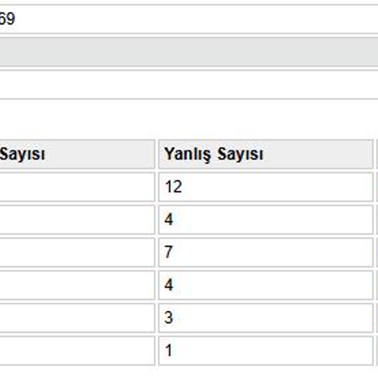 LGS 2025 Sınav Sonuçlarındaki Hata Çocuğumu Olumsuz Etkiledi