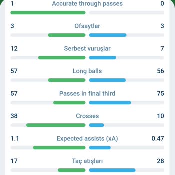 1xBet Kupon Sonuçlarında Hatalı Değerlendirme Ve Güven Sorunu
