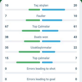 1xBet Maçta Yanlış Faul Sayısı Nedeniyle Bahis Kaybı Ve Hatalı Sonuçlandırma