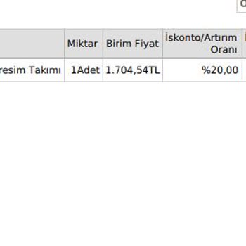 Eksik Gönderilen Ürünler Ve Müşteri Hizmetlerine Ulaşılamıyor