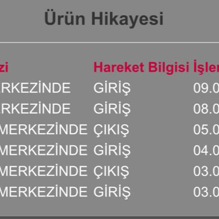 Teslim Edilmeyen Ürünler Ve İletişim Sıkıntısı