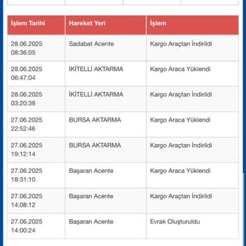 Kayıp Ürün Ve Çözülmeyen Teslimat Süreci