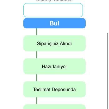 Teslimat Gecikmesi Ve İlgisizlik Mağduriyeti