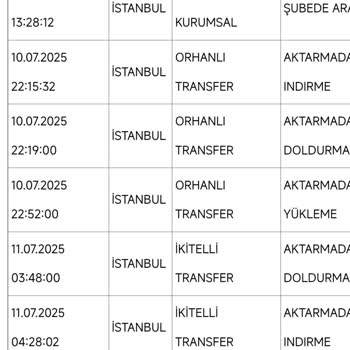 Kampanyadan Aldığım Telefon Kayboldu Teknosa Fiyat Farkını Karşılamıyor