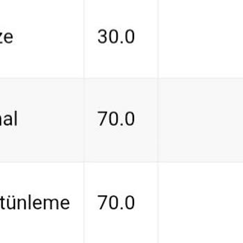Hatalı Not Değerlendirmesi Yüzünden Mezuniyetim Gecikti