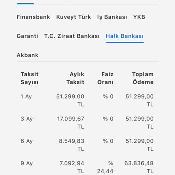 Gürgençler Alışverişimde Gizli Faiz Ve Yanlış Bilgilendirme Mağduriyeti