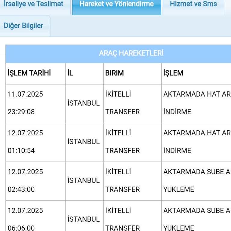 Kargom Kayıp Gibi Bilgi Yok Ulaşamıyorum